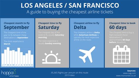 round trip flights to san francisco|£245 Cheap Flights to San Francisco